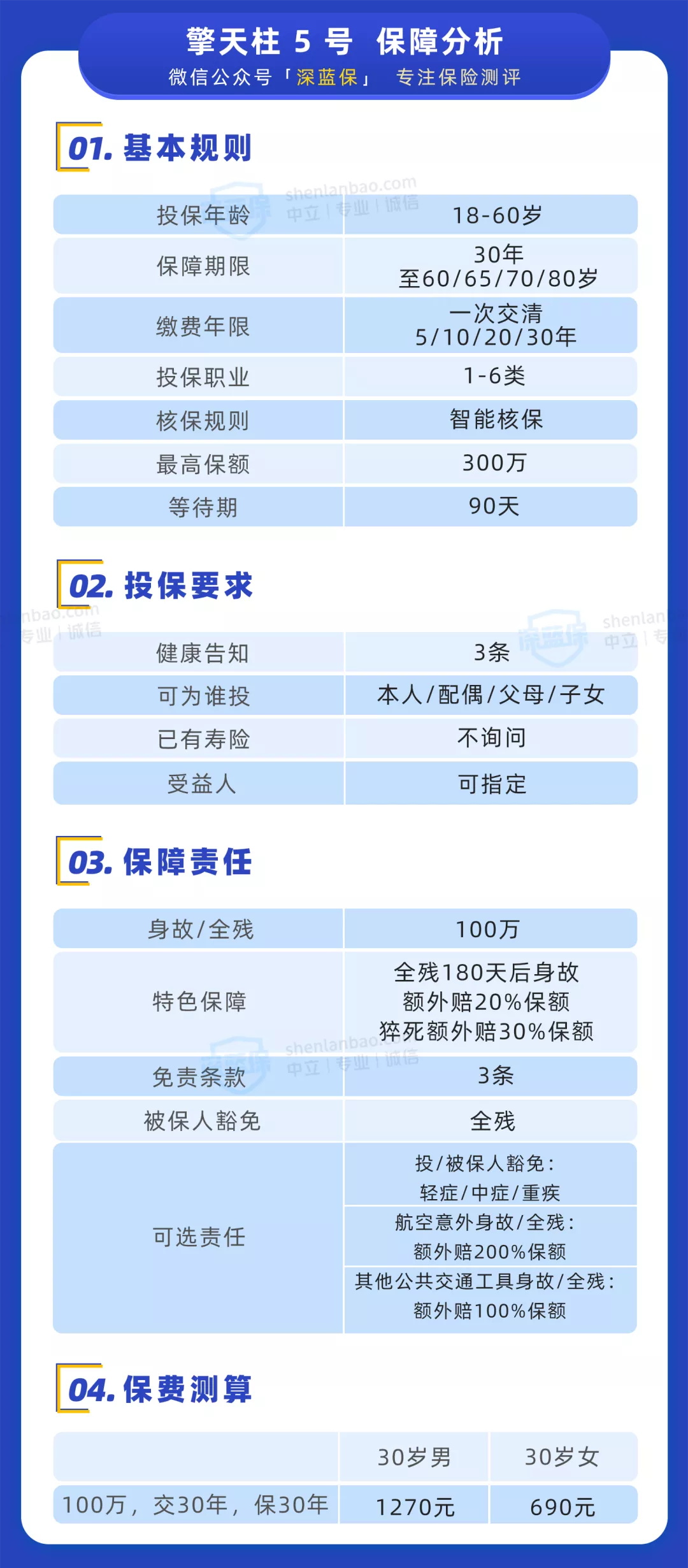 定壽