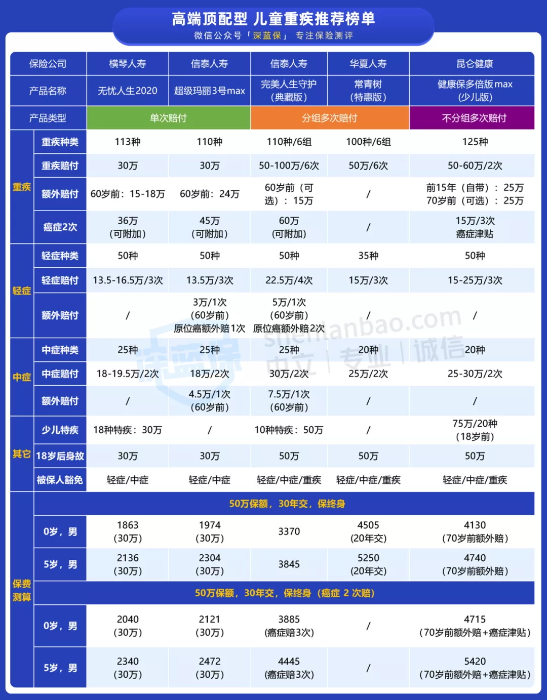 高端頂配型