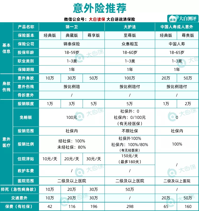 父母意外險