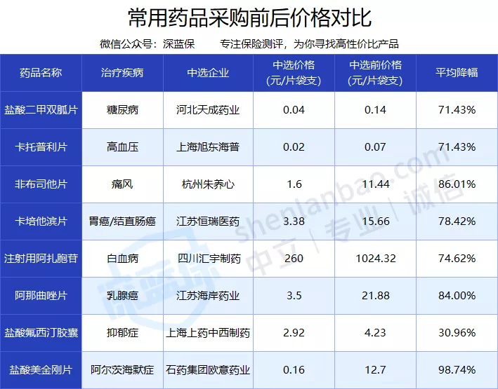 社保