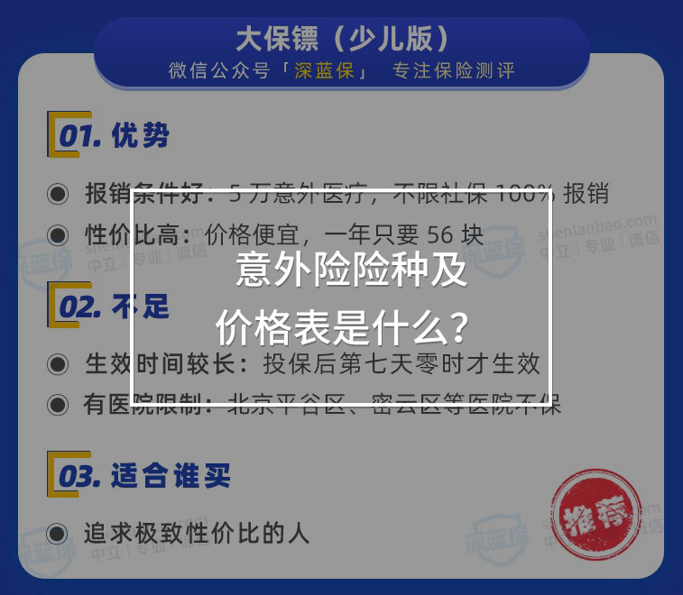意外險榜單