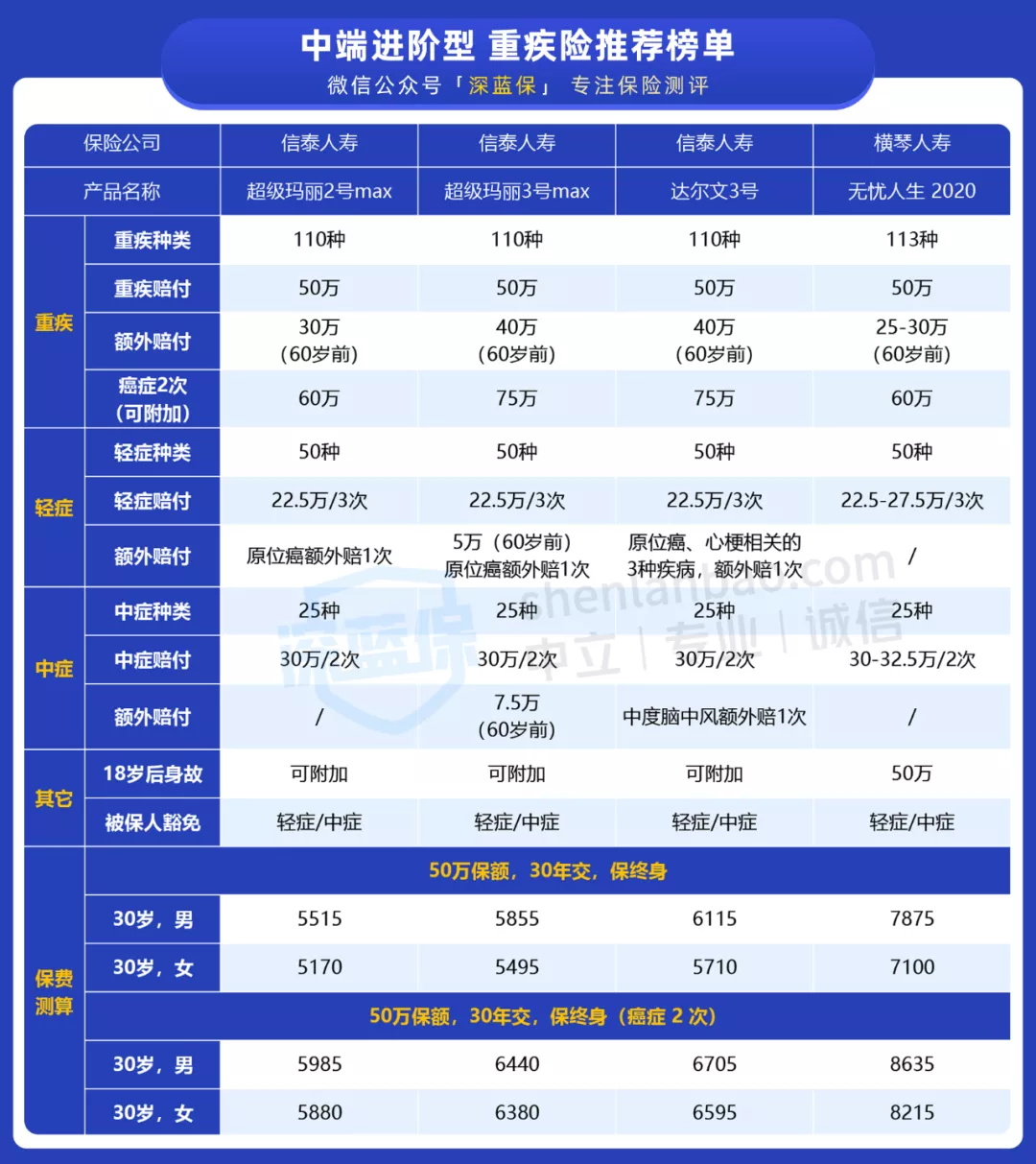 中端進(jìn)階型榜單