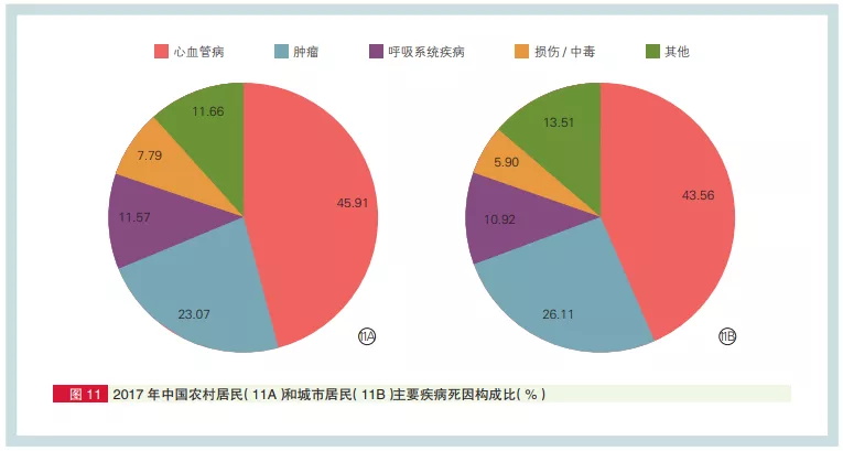 百萬(wàn)醫(yī)療還是防癌醫(yī)療