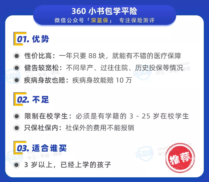 醫(yī)療險(xiǎn)榜單