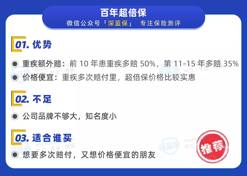 超倍保