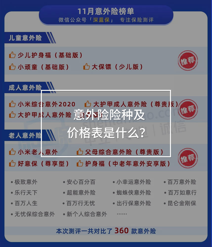 意外險榜單