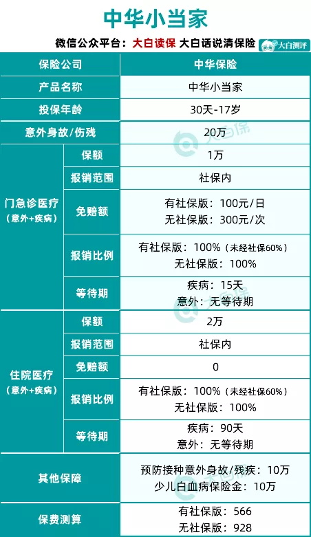保門診的保險
