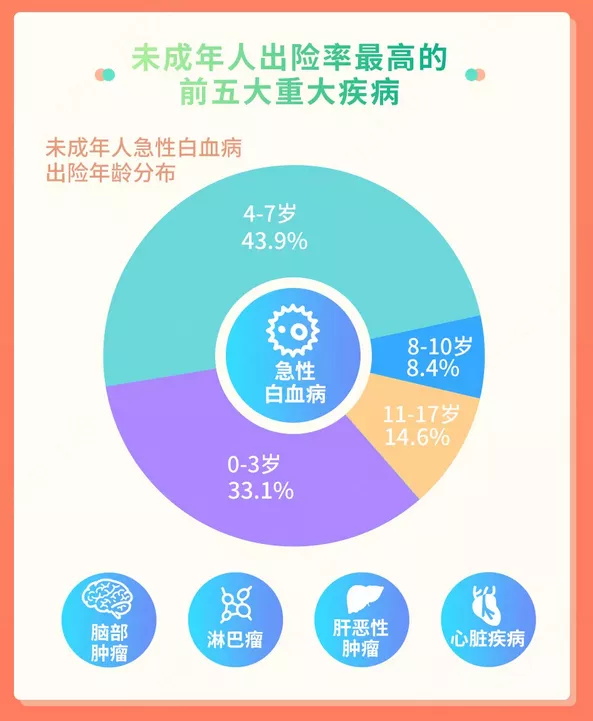 保門診的保險