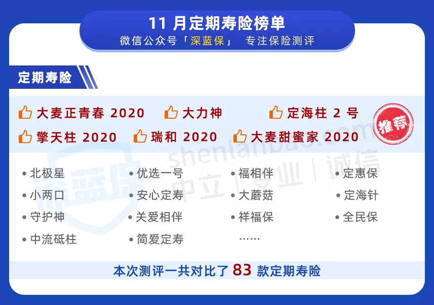 定壽榜單