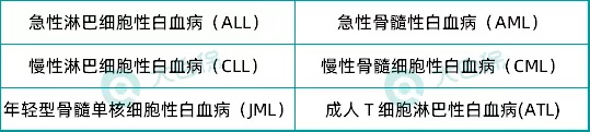 保門診的保險