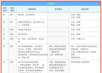 不知道有地貧買(mǎi)了重疾險(xiǎn)