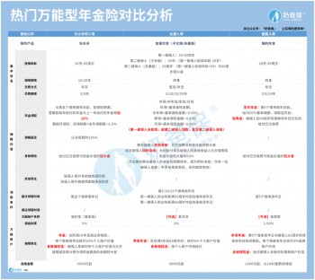 年金險值得買嗎？11月最值得入手的年金險在這里！