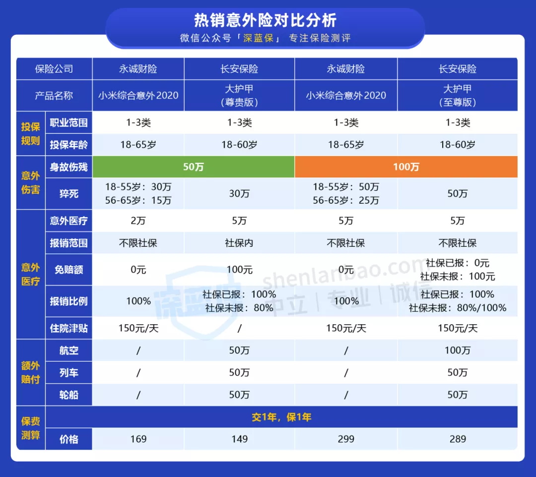 小米意外險(xiǎn)
