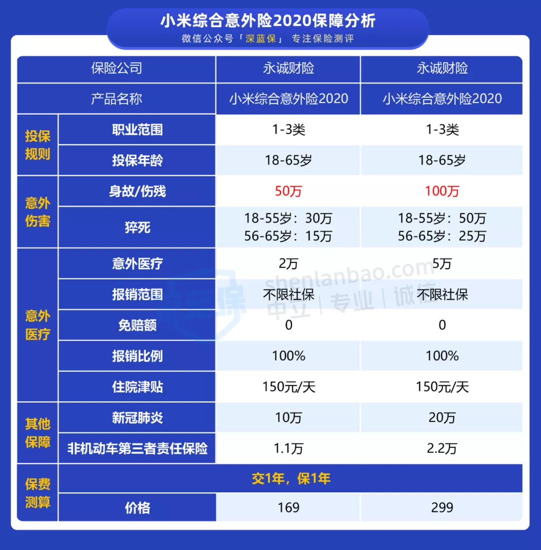 小米意外險(xiǎn)