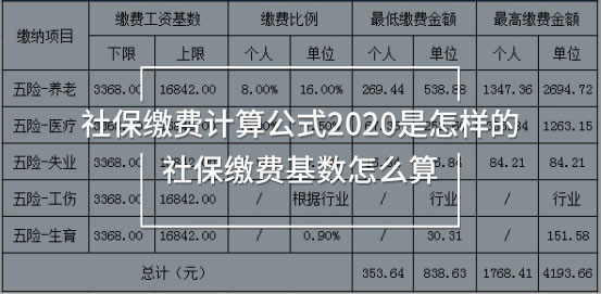 社保繳費計算公式2020