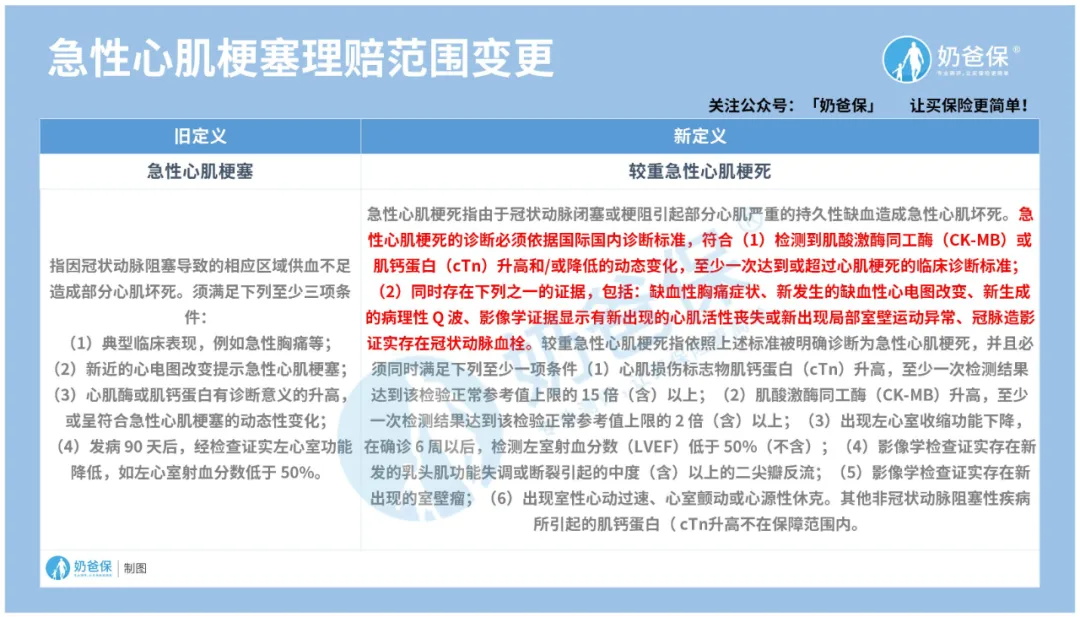 重疾險新定義