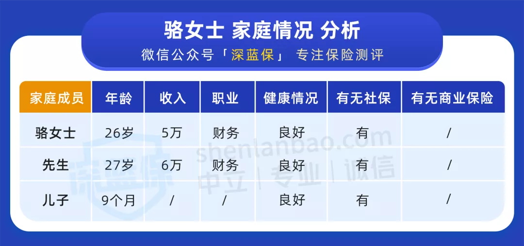 全家保險