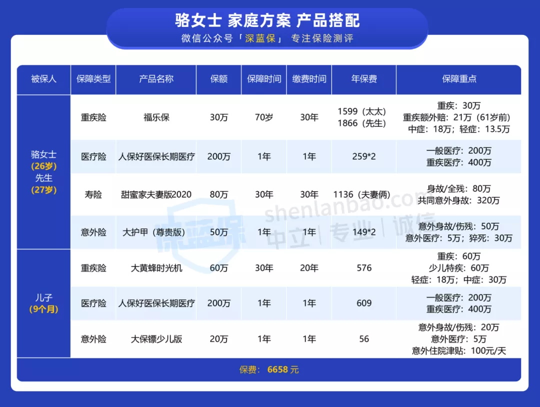 全家保險