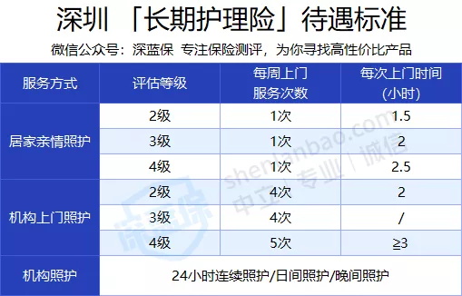六險一金