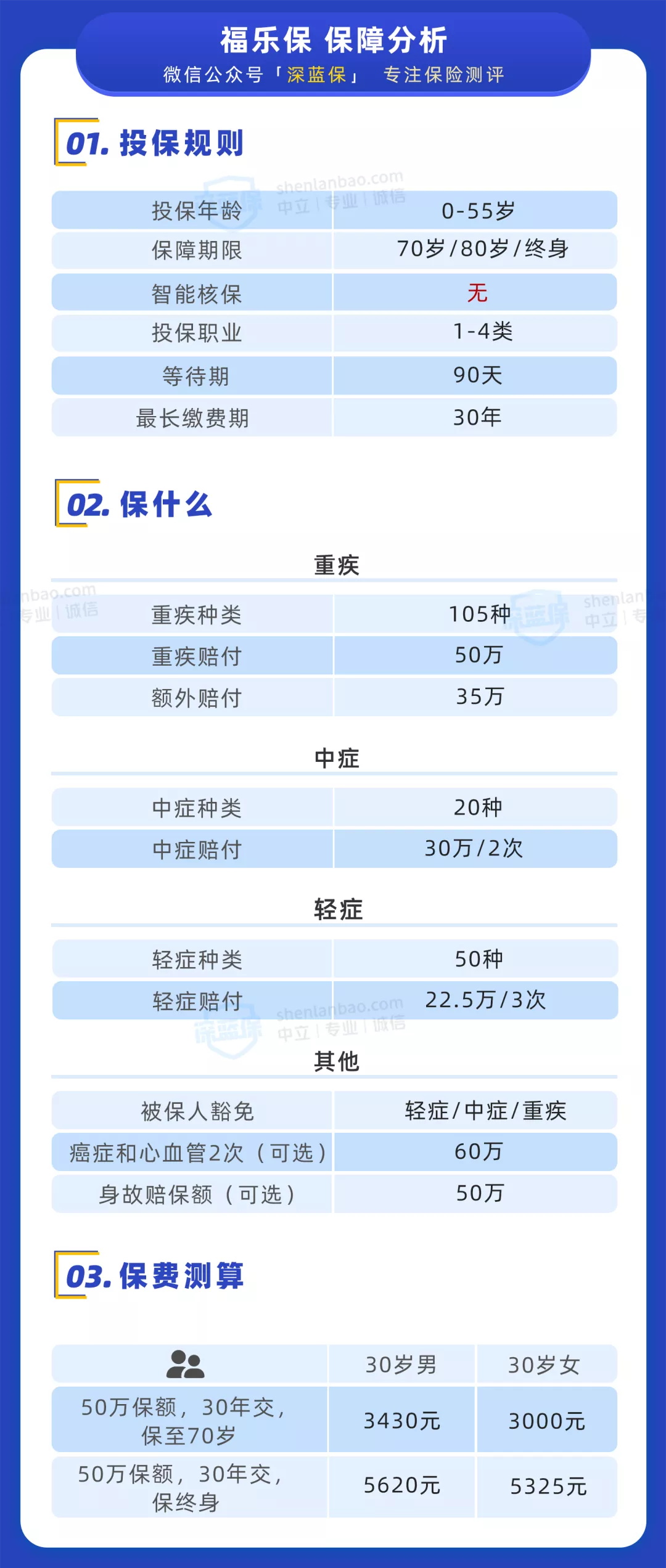 爆款重疾