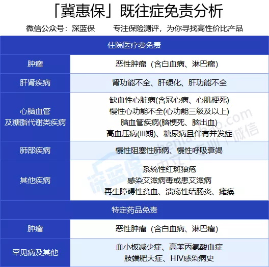 冀惠保