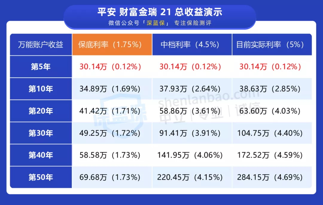 平安財富