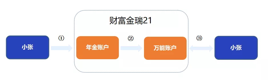 平安財富
