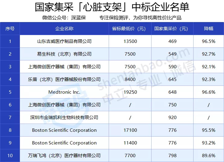 冠脈支架