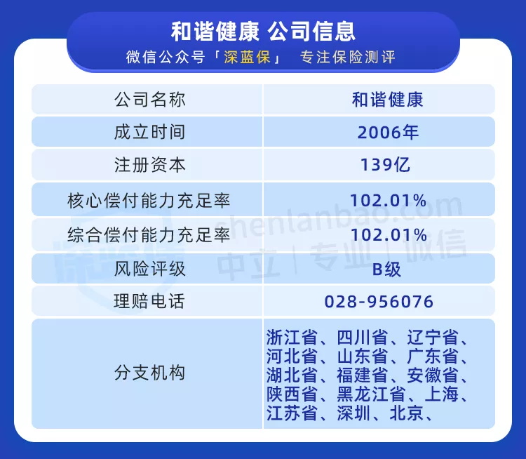 爆款重疾