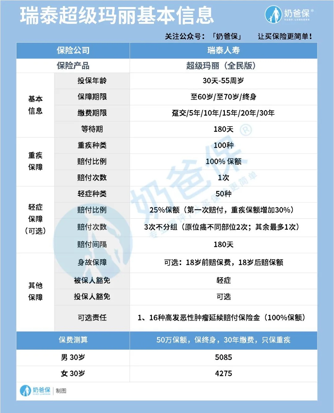 超級(jí)瑪麗重疾險(xiǎn)
