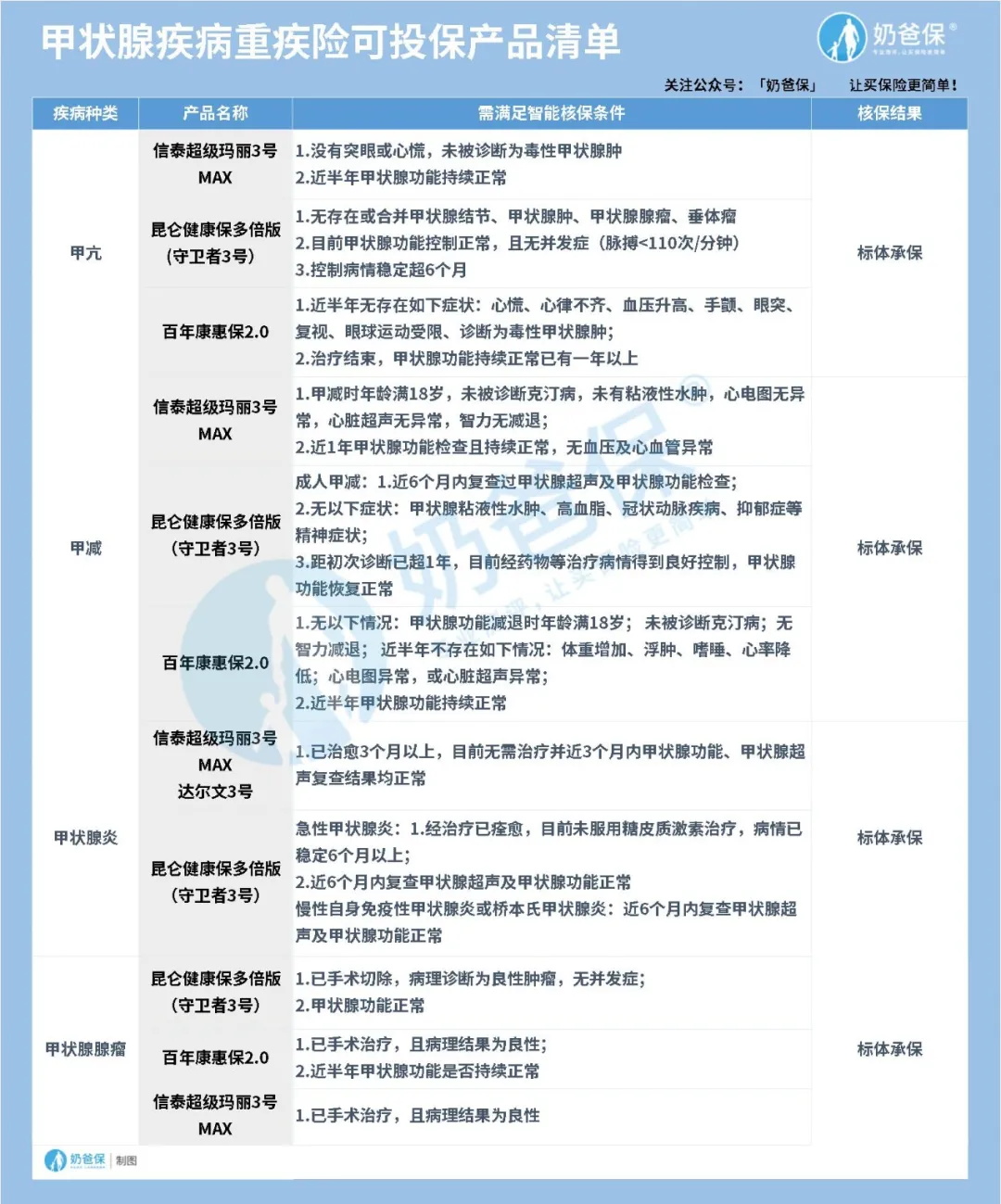 重疾險(xiǎn)