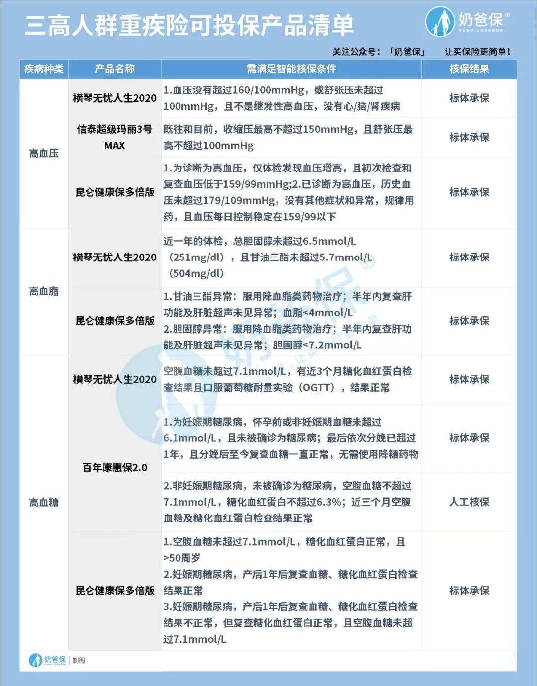 重疾險(xiǎn)