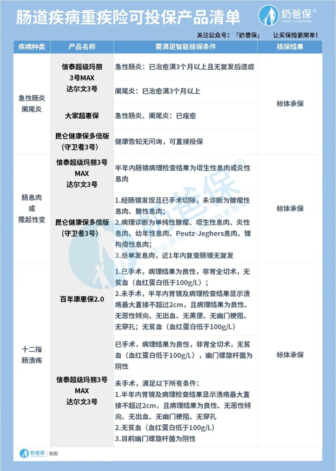 重疾險(xiǎn)