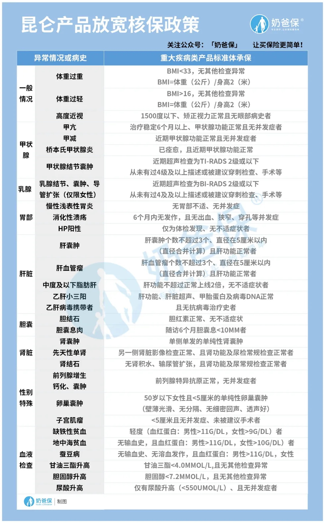 守衛(wèi)者3號