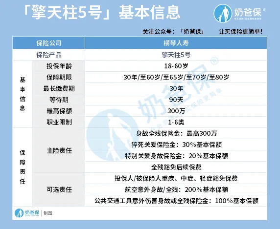 定期壽險
