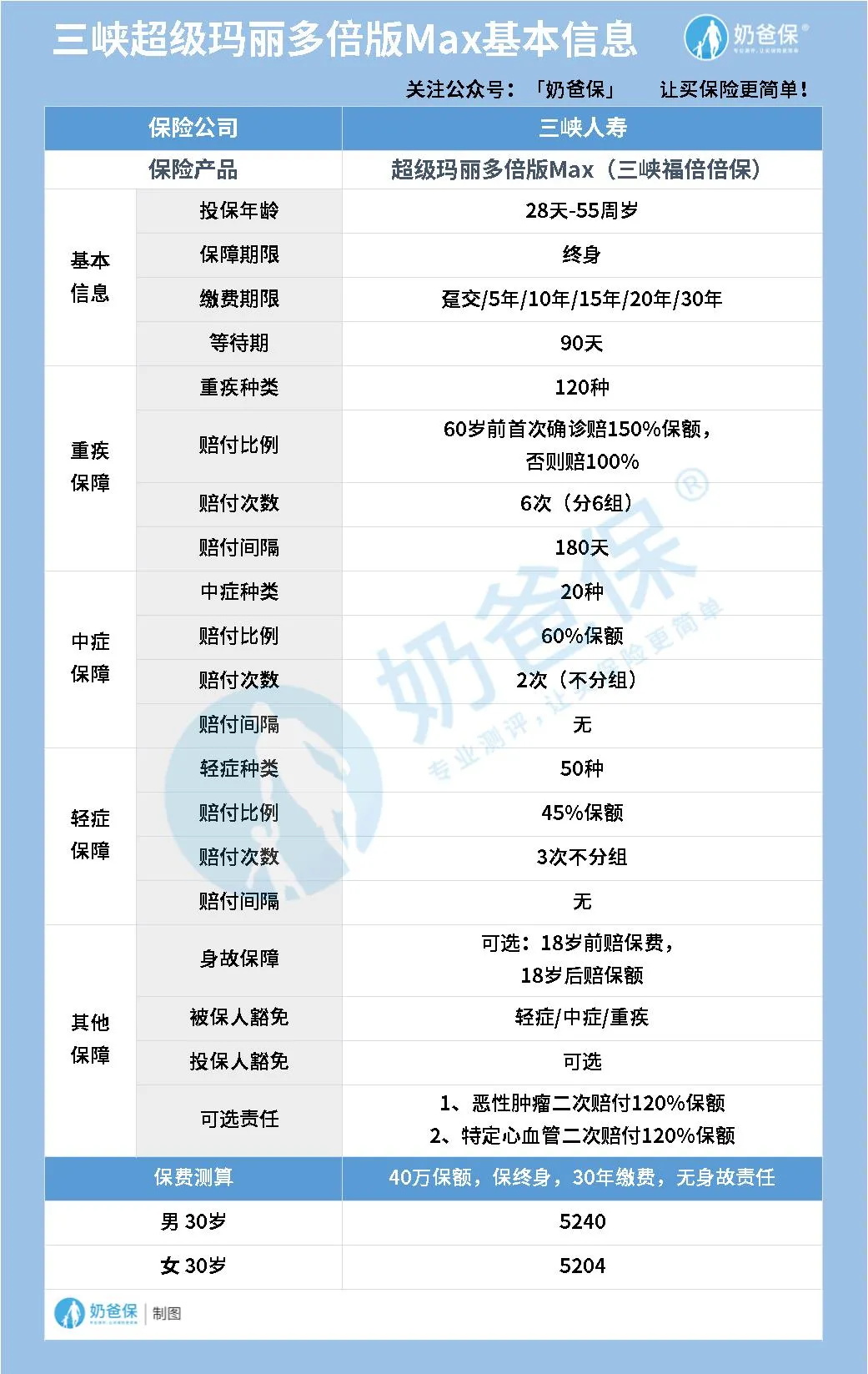 超級(jí)瑪麗重疾險(xiǎn)
