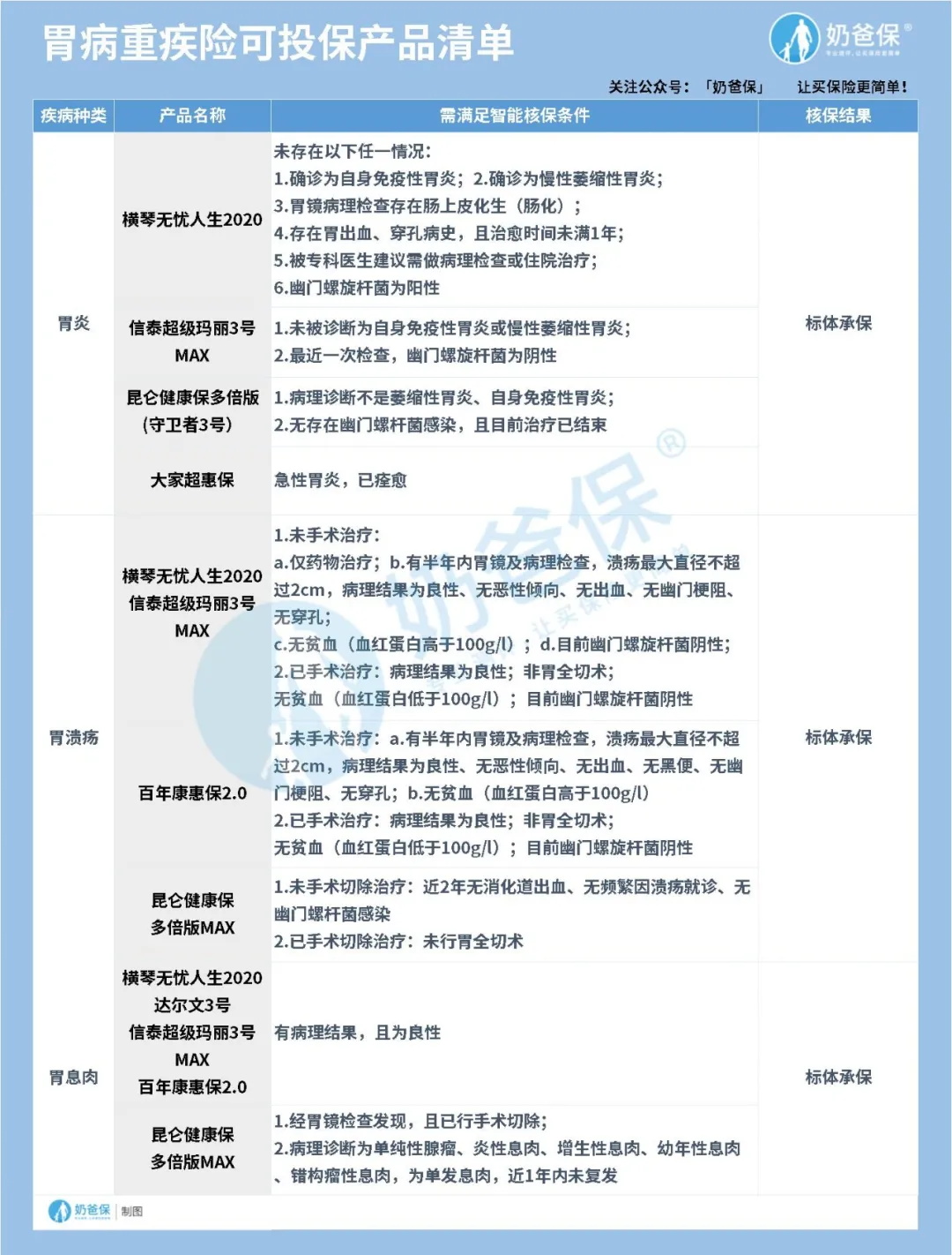 重疾險(xiǎn)