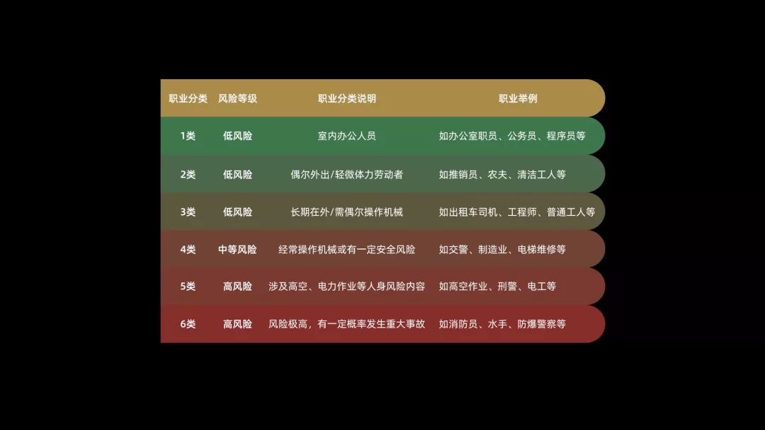 投保重疾險