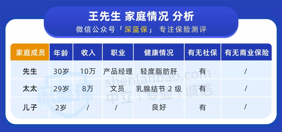 全家保險