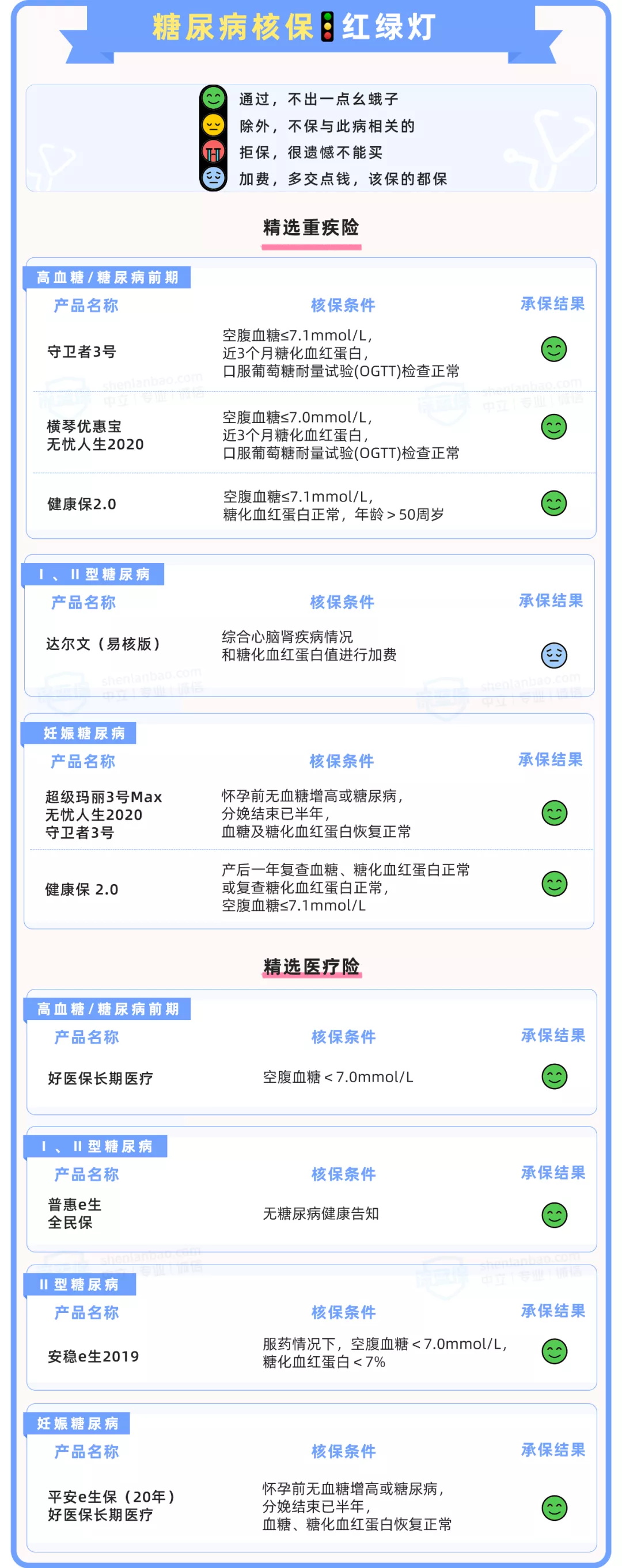 糖尿病