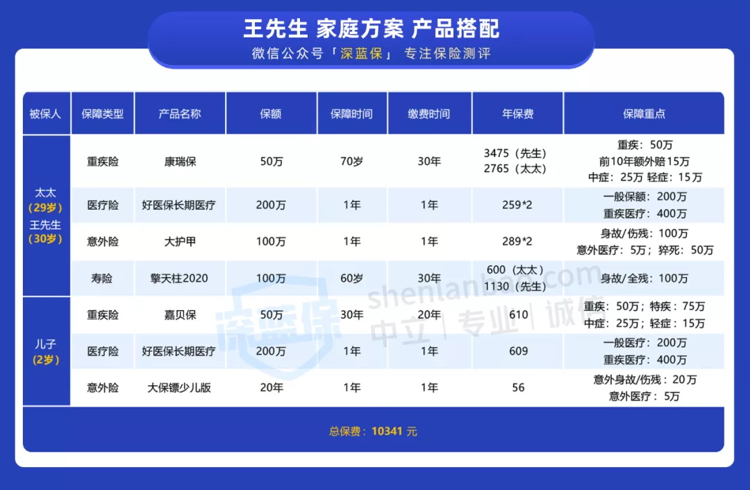 全家保險