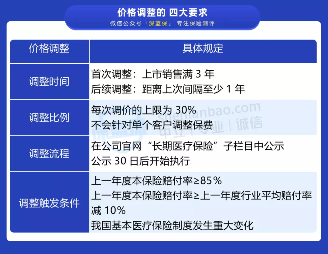 終身醫(yī)療險