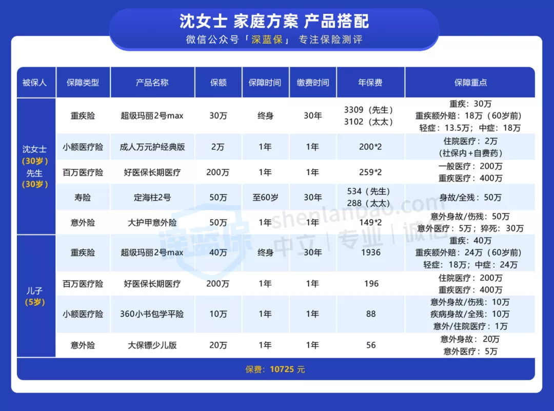 買好保險(xiǎn)
