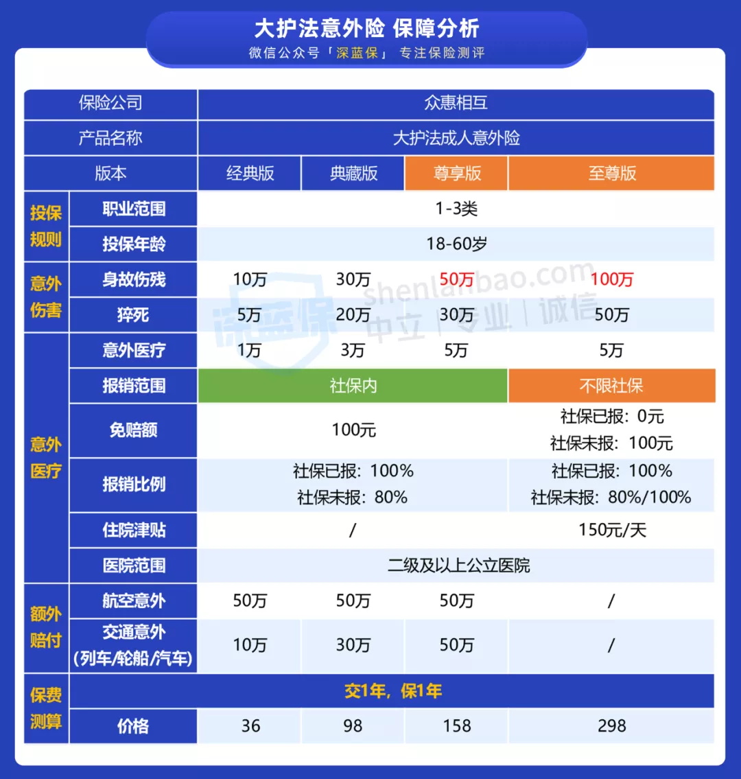 兒童重疾