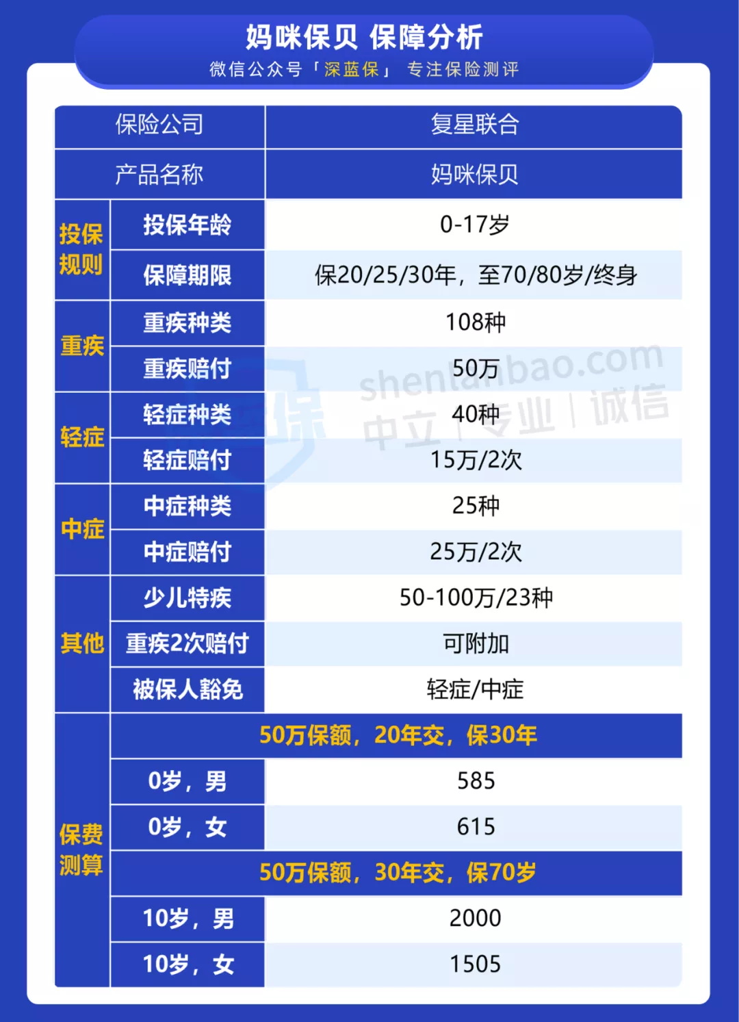 兒童重疾