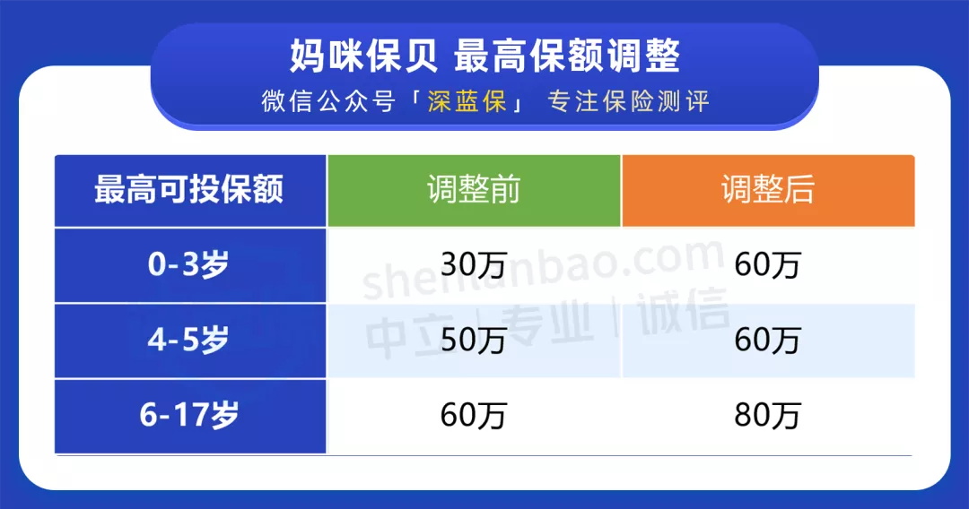 兒童重疾