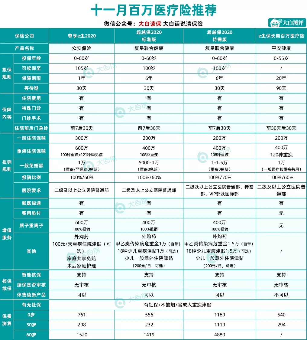 保險清單