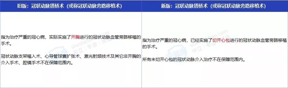老版重疾