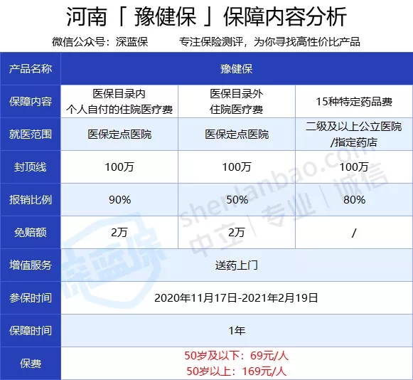 豫健保