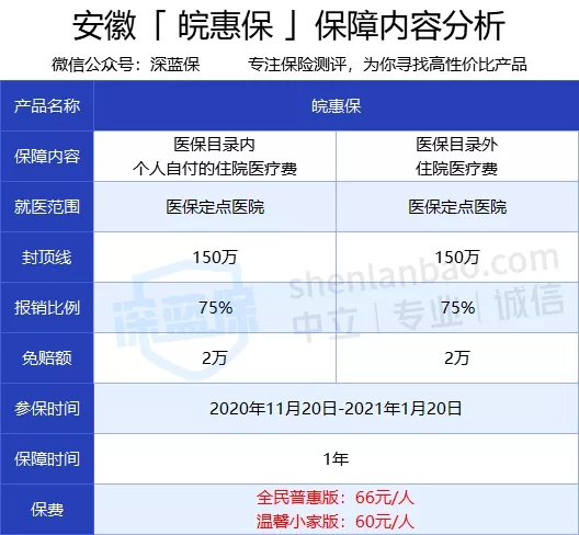 皖惠保